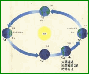天體圖